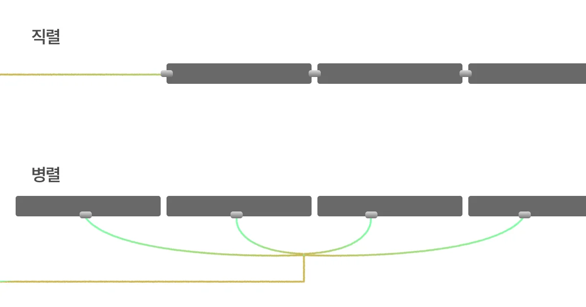 간접 조명 직렬 연결과 병렬 연결