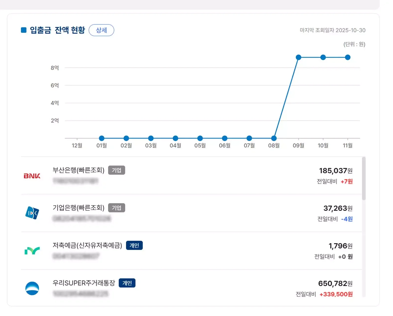 통합 대시보드와 클라우드 ERP 기반 이체 서비스