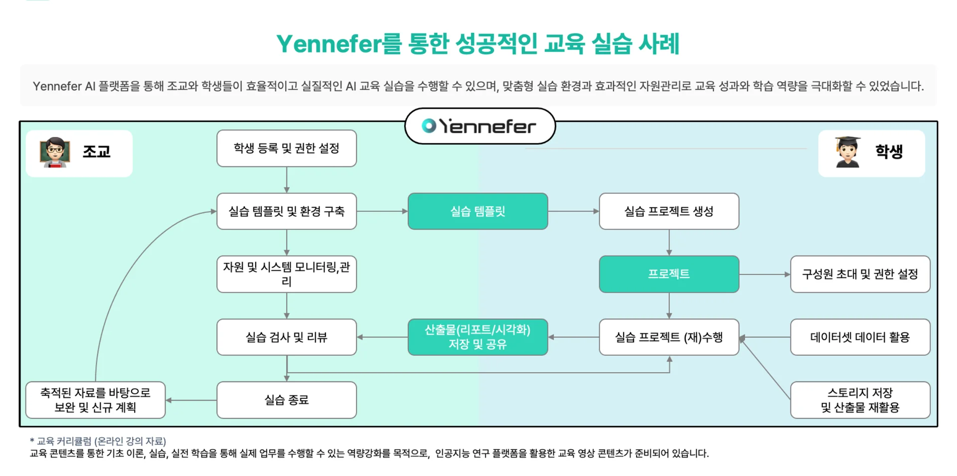 Yennefer를 통한 성공적인 교육 실습 사례