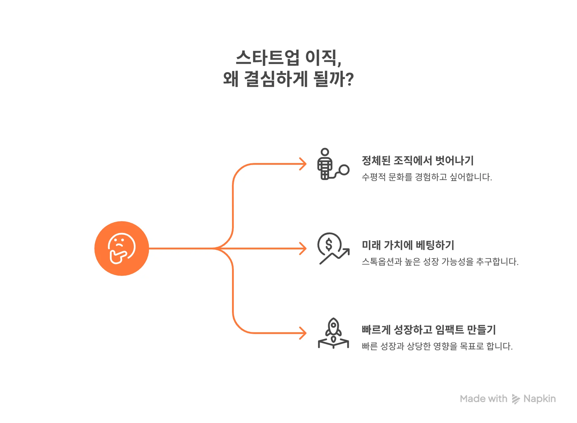 스타트업으로 이직하고 싶은 3가지 이유