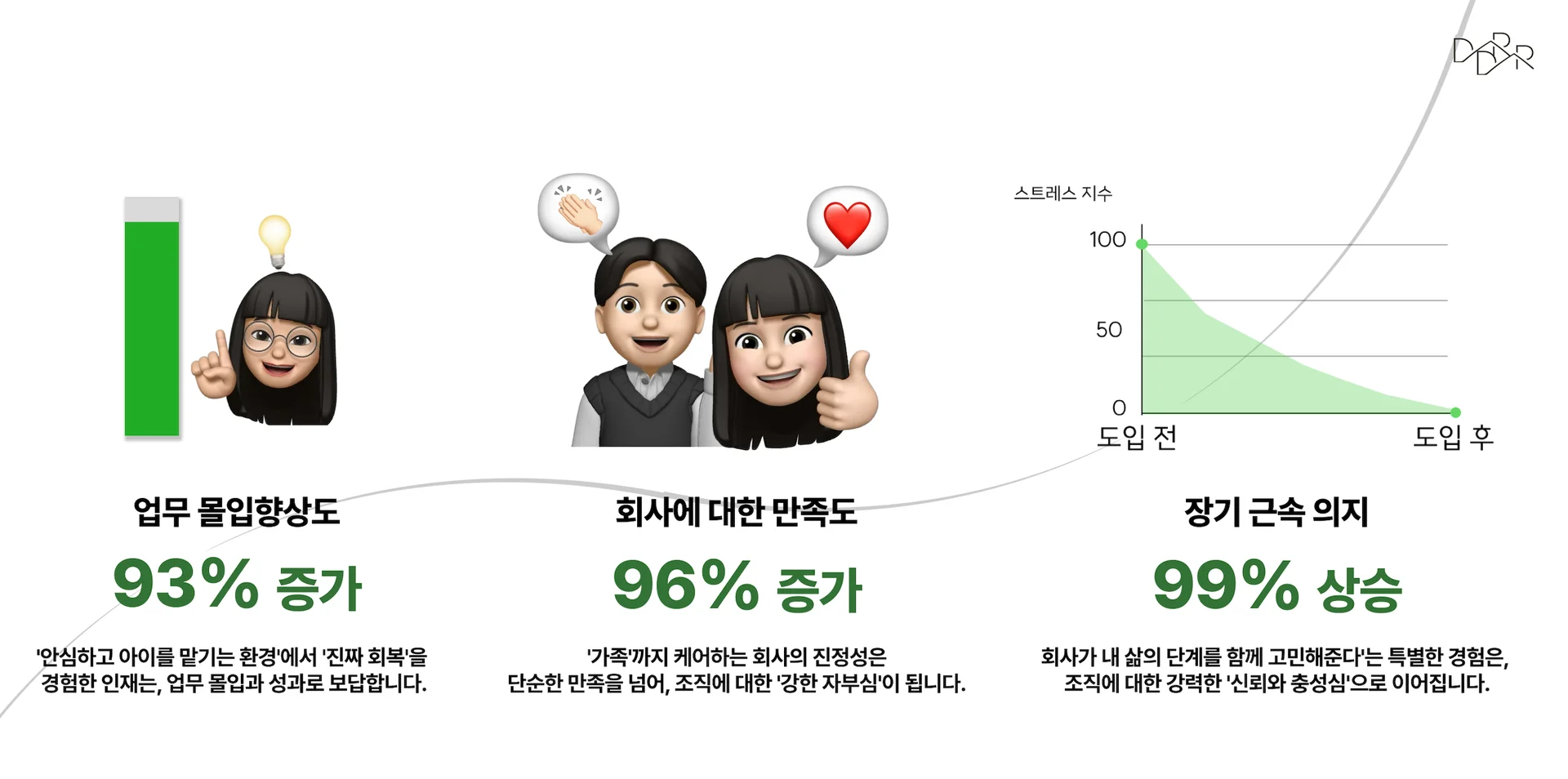 두런두런 서비스 만족도
