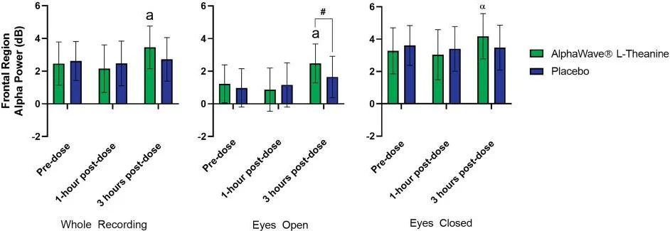 테아닌 우울증·불안 효과, 과학적 근거