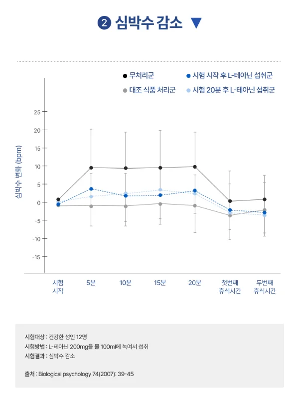 테아닌 심박소 감소 근거 기반 논문 자료 