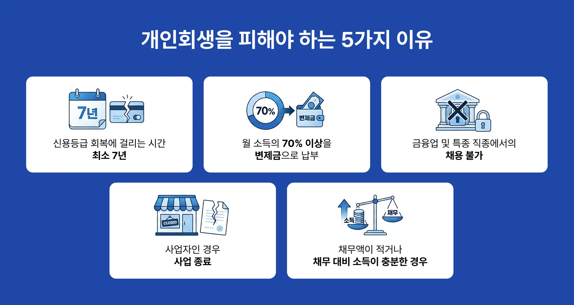개인회생 피해야 하는 이유