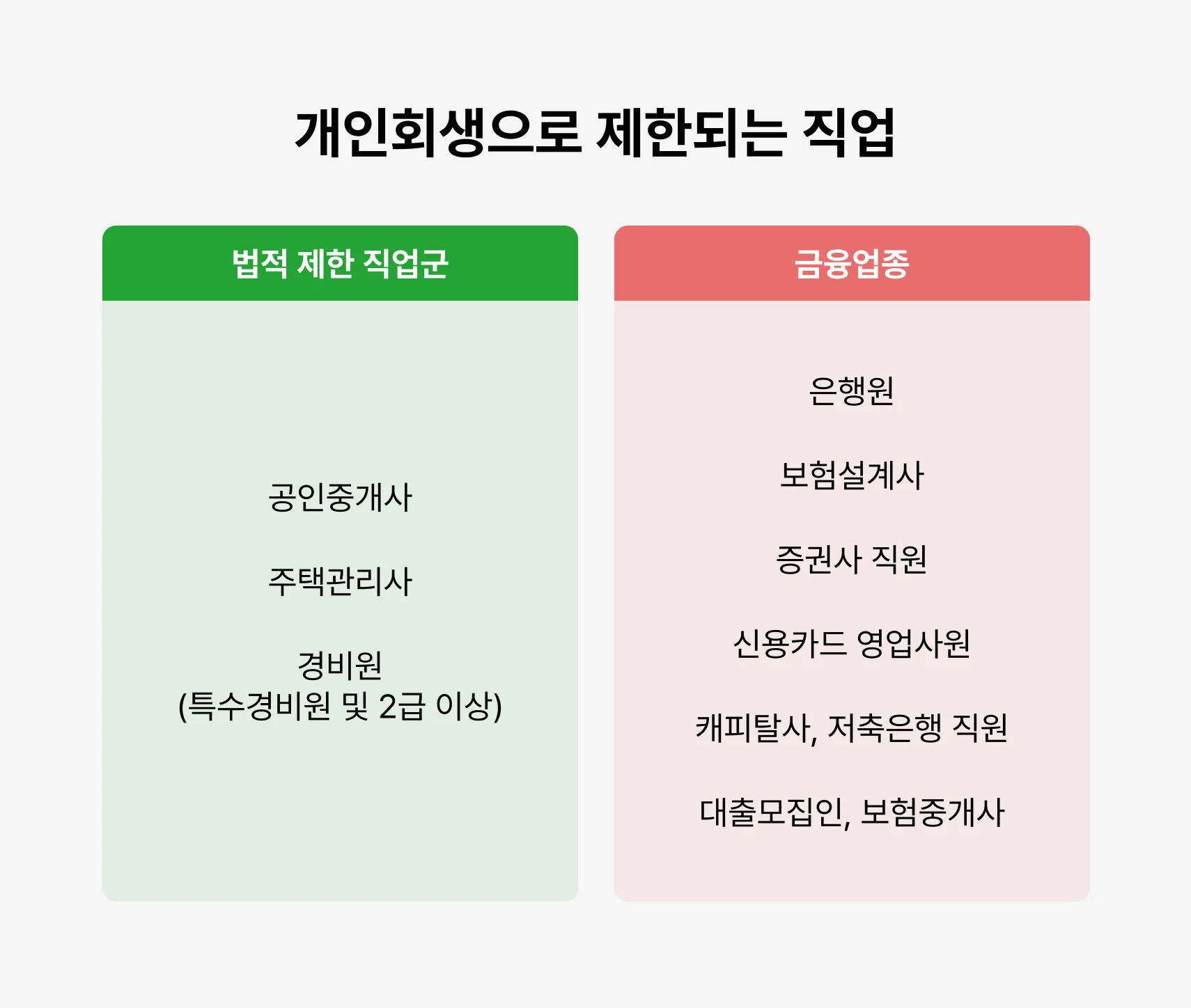 개인회생 제한 직업 금융업종