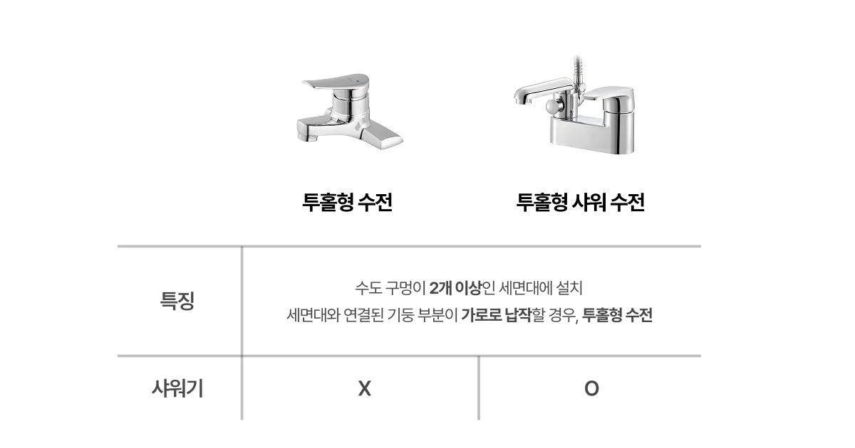 투홀형 수전 종류 정리