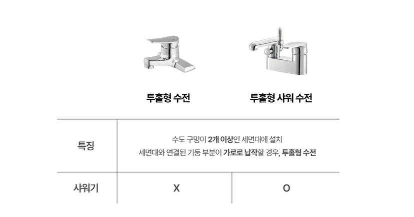 투홀형 수전 종류 정리