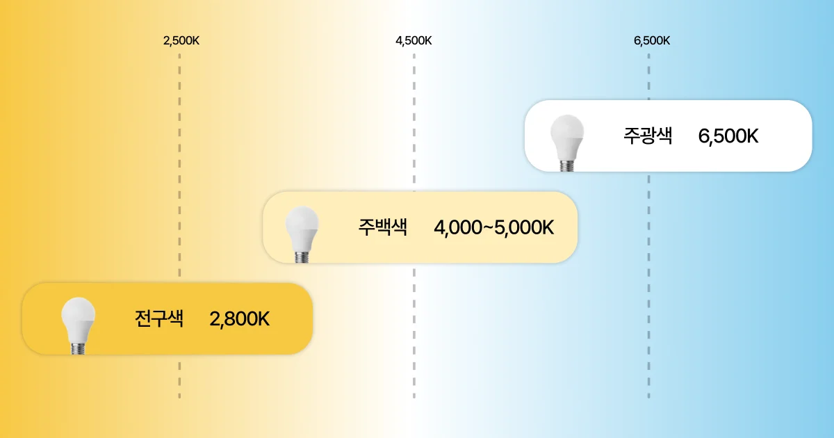 조명 색깔의 범주