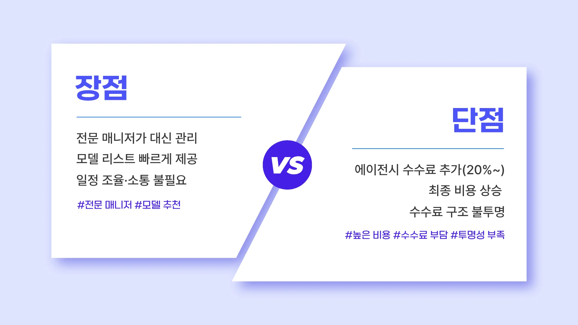 모델 에이전시 이용 시 장점과 단점을 비교한 그래픽 — 장점: 매니저 관리·빠른 리스트 제공 / 단점: 수수료 20~50% 추가, 비용 증가, 수수료 불투명