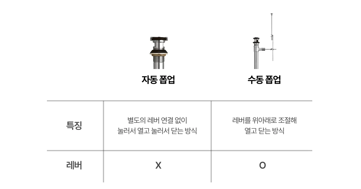 세면대 팝업 정리