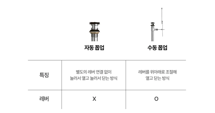 세면대 팝업 정리