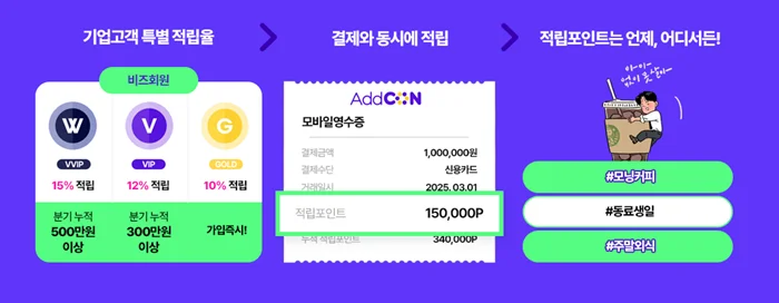 애드콘 기업 고객 특별 적립율 및 혜택 안내 인포그래픽. 첫째, 비즈회원 등급별 적립율로 VVIP 15%, VIP 12%, GOLD 10%를 보여준다. 둘째, 결제와 동시에 포인트가 적립되는 모바일 영수증 예시 이미지가 있다. 셋째, 적립된 포인트는 모닝커피, 동료생일, 주말외식 등 언제 어디서든 사용 가능하다는 점을 일러스트로 표현했다.