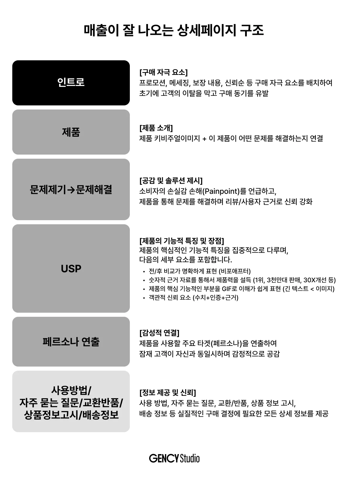 젠시 스튜디오의 상세페이지 기획 구조