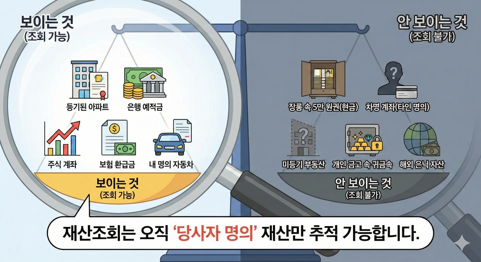 배우자 재산조회