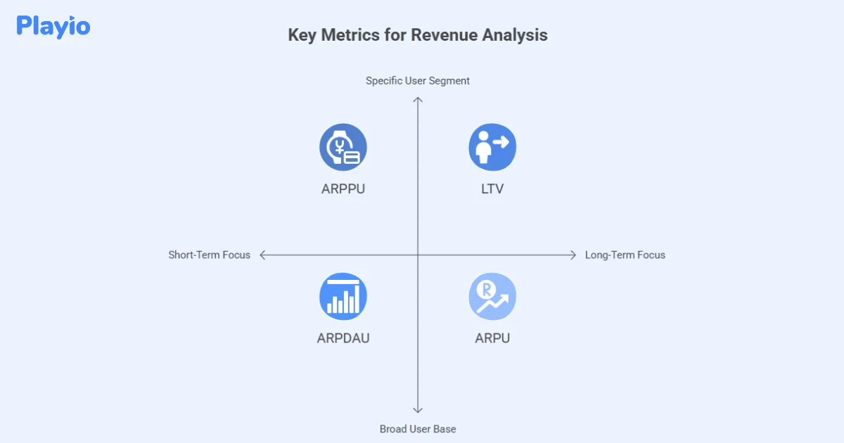 key metrics for revenue  analysis