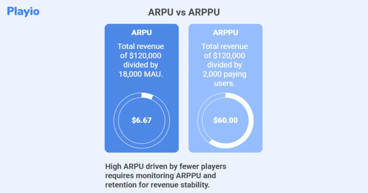 ARPU vs ARPPU