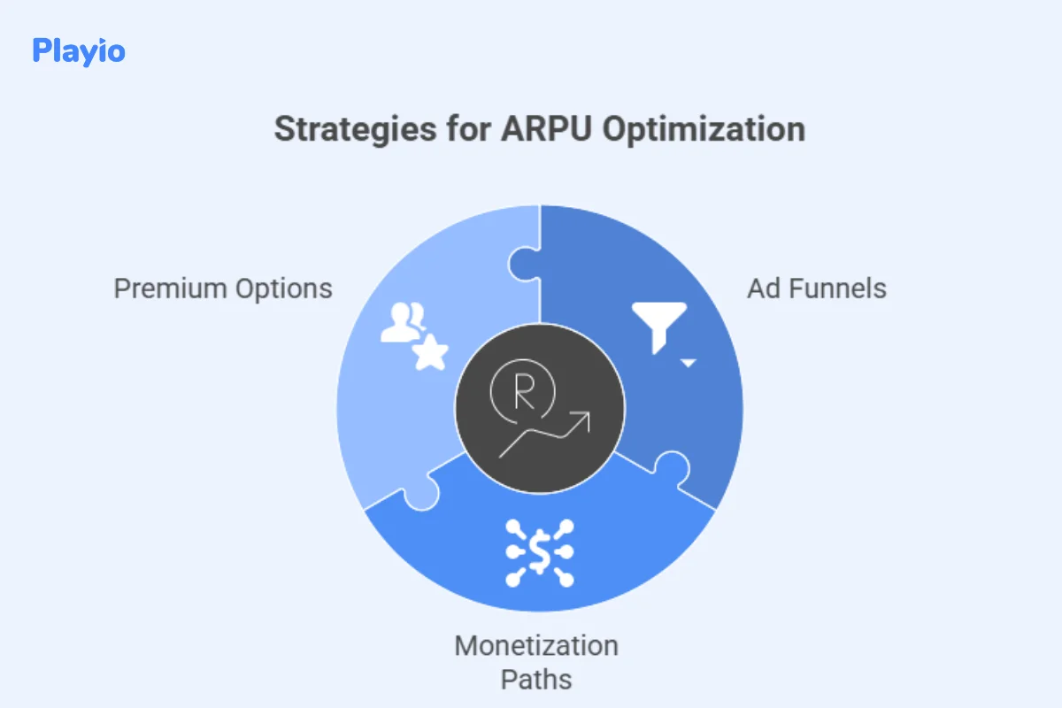strategies for ARPU optimization