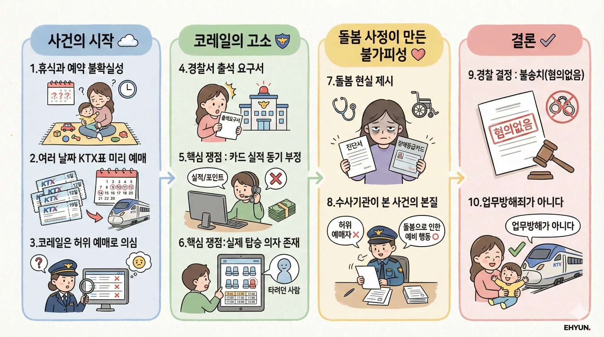 코레일 허위 구매 AI 이미지