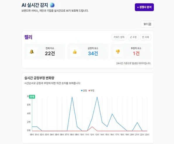 <AI실시간 감지>