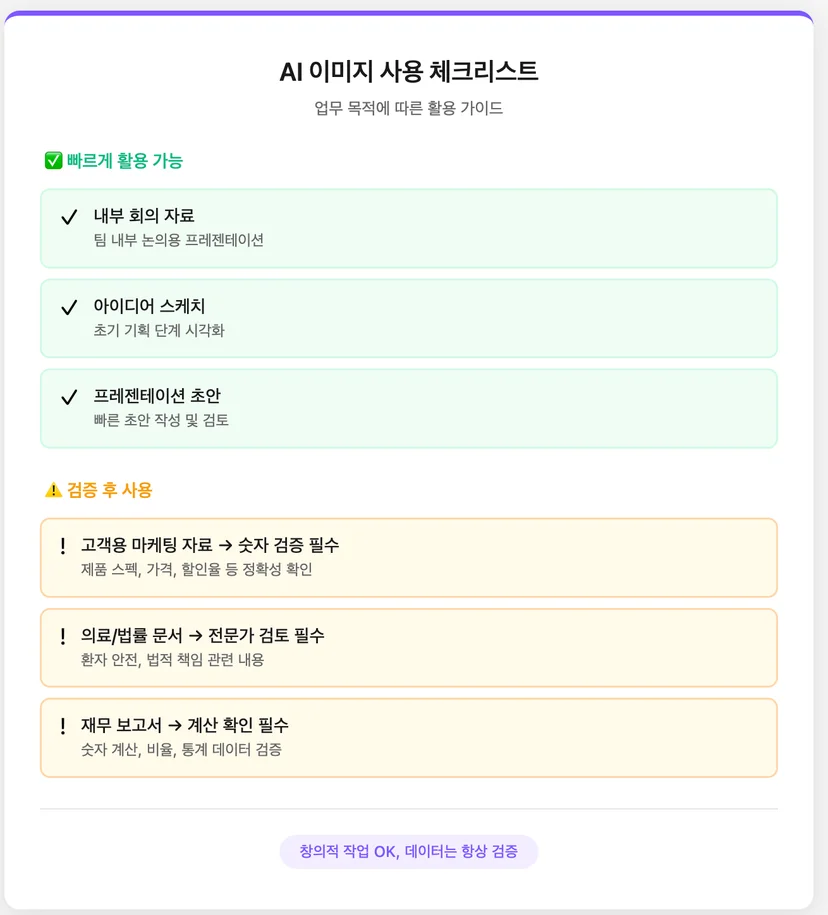 AI 이미지 사용 체크리스트