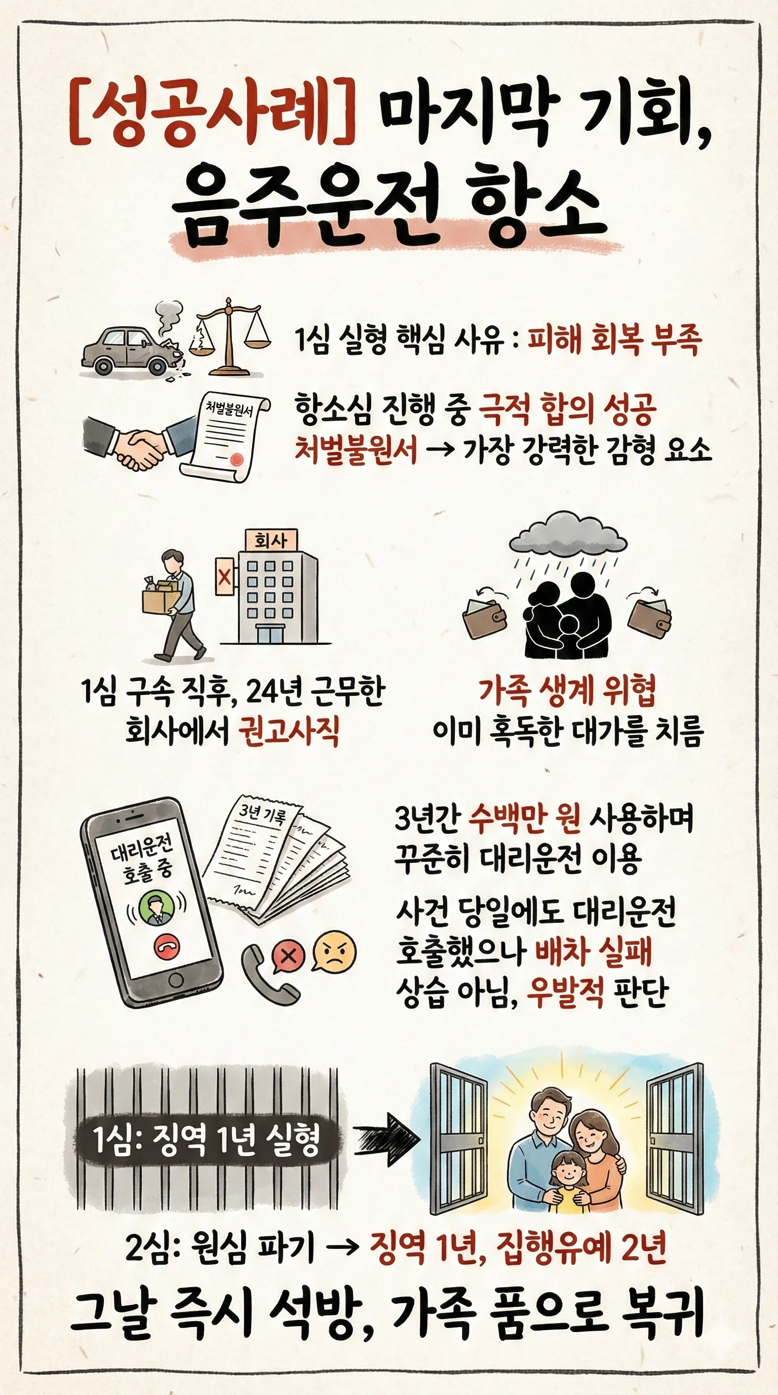 음주운전 항소 관련 AI 이미지