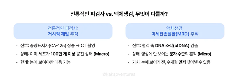 피검사와 액체생검 비교