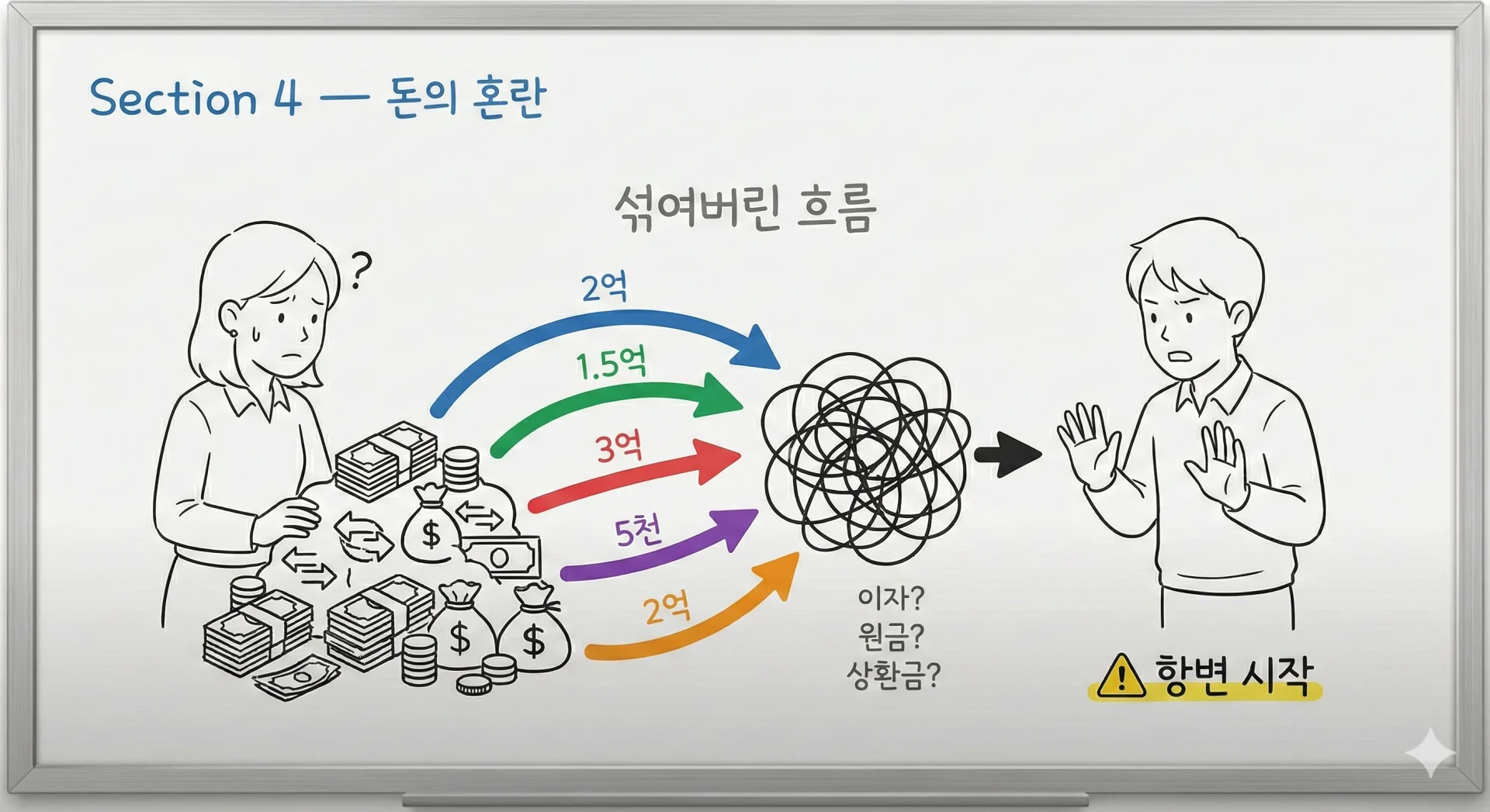 연대보증 흐름 AI 이미지 4