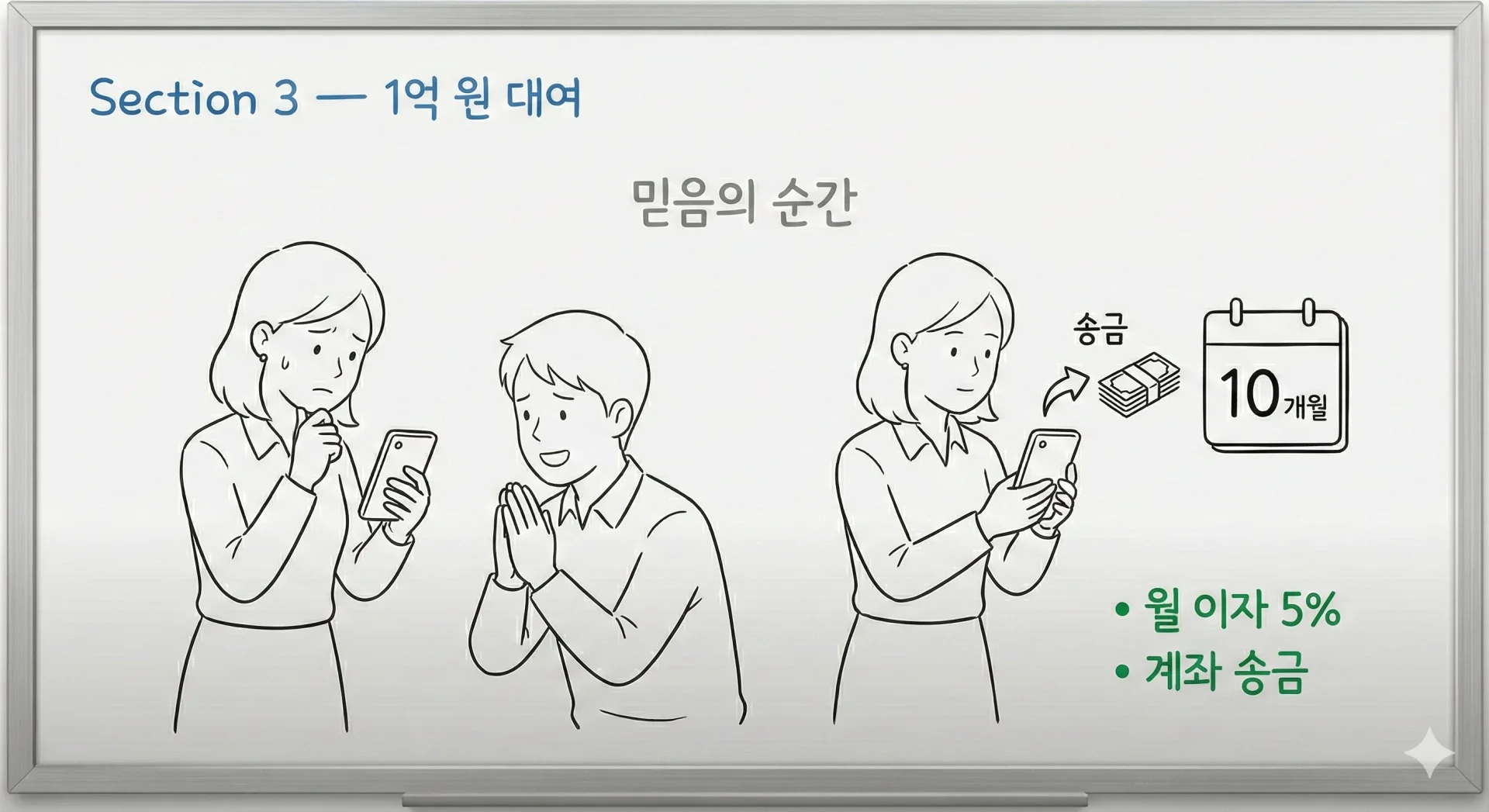 연대보증 흐름 AI 이미지 3