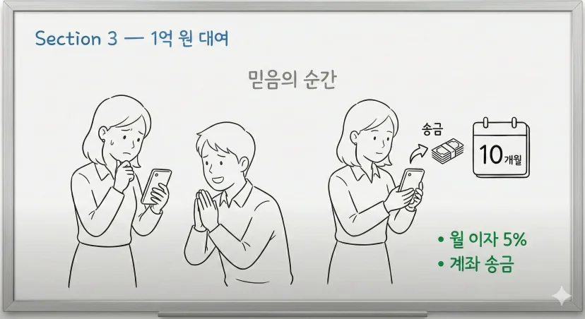 연대보증 흐름 AI 이미지 3