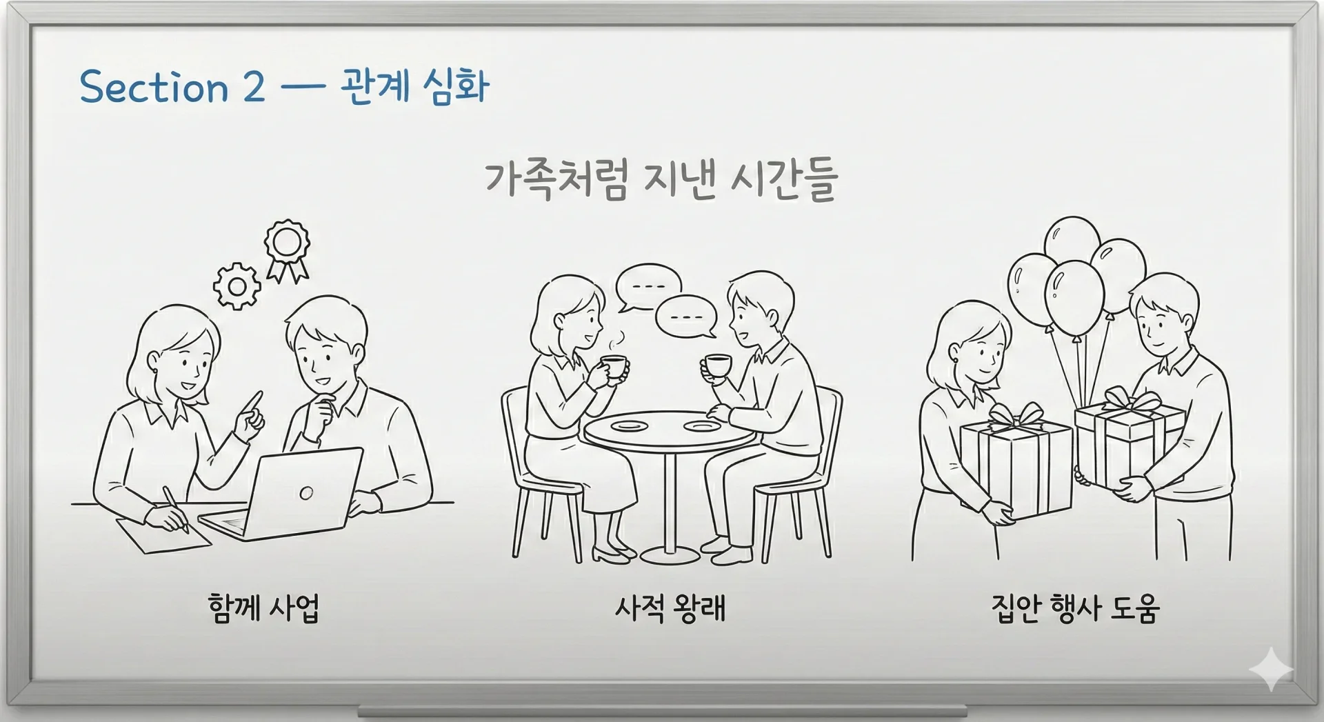 연대보증 흐름 AI 이미지 2