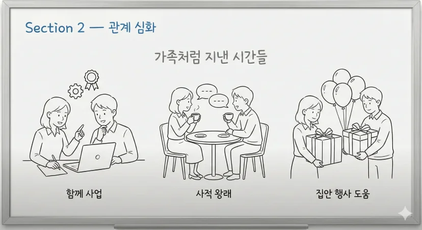 연대보증 흐름 AI 이미지 2