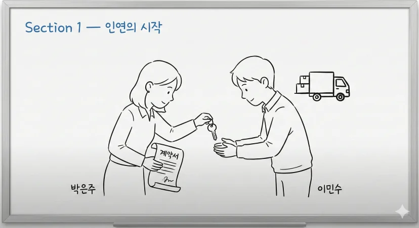 연대보증 흐름 AI 이미지 1