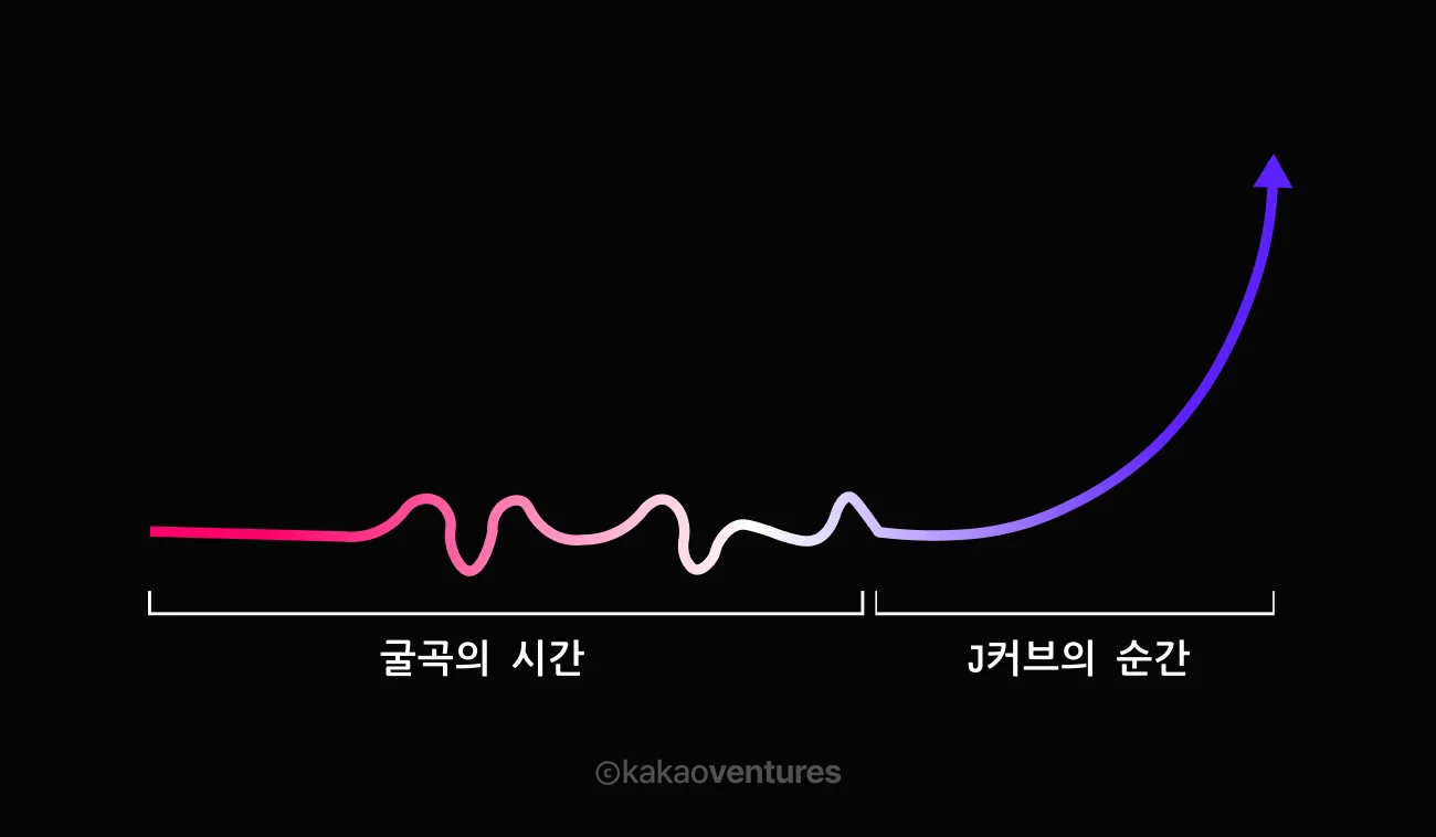 초기 스타트업 성장 지표의 J커브 패턴 - 비선형적 성장 그래프