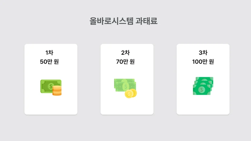 올바로 시스템