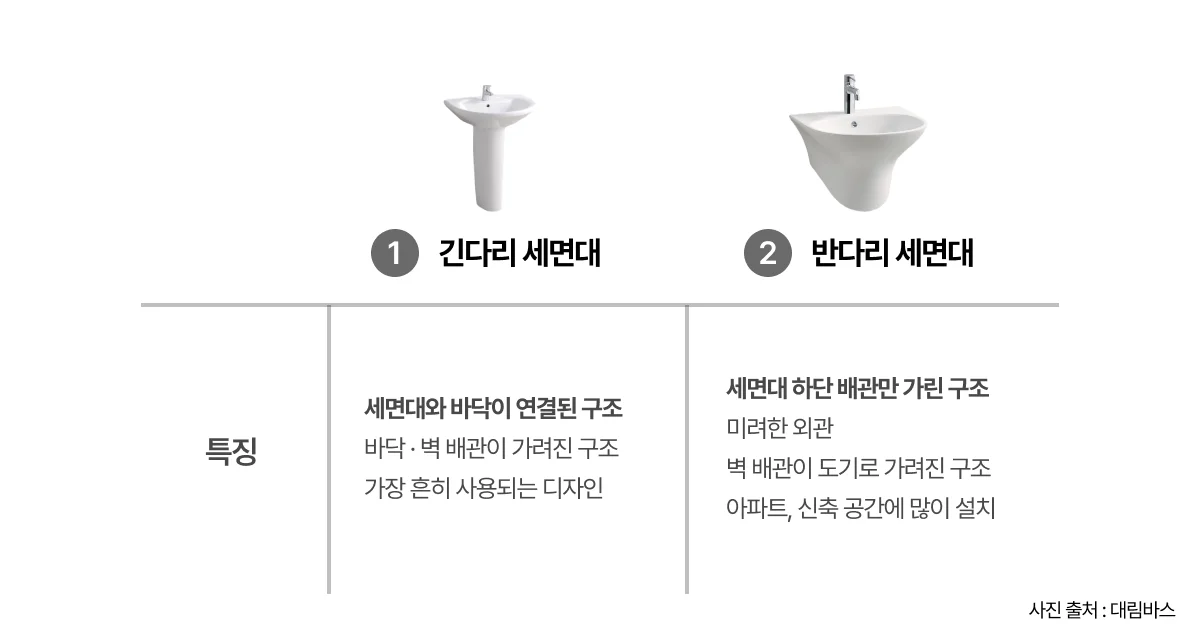 긴다리 세면대와 반다리 세면대의 차이점