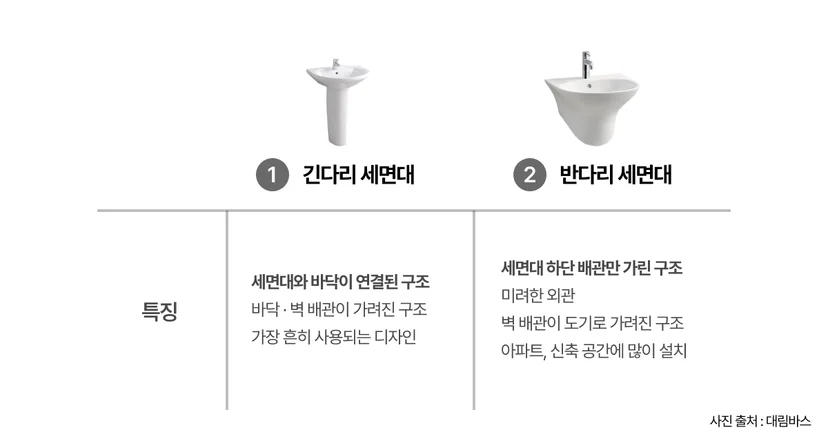 긴다리 세면대와 반다리 세면대의 차이점