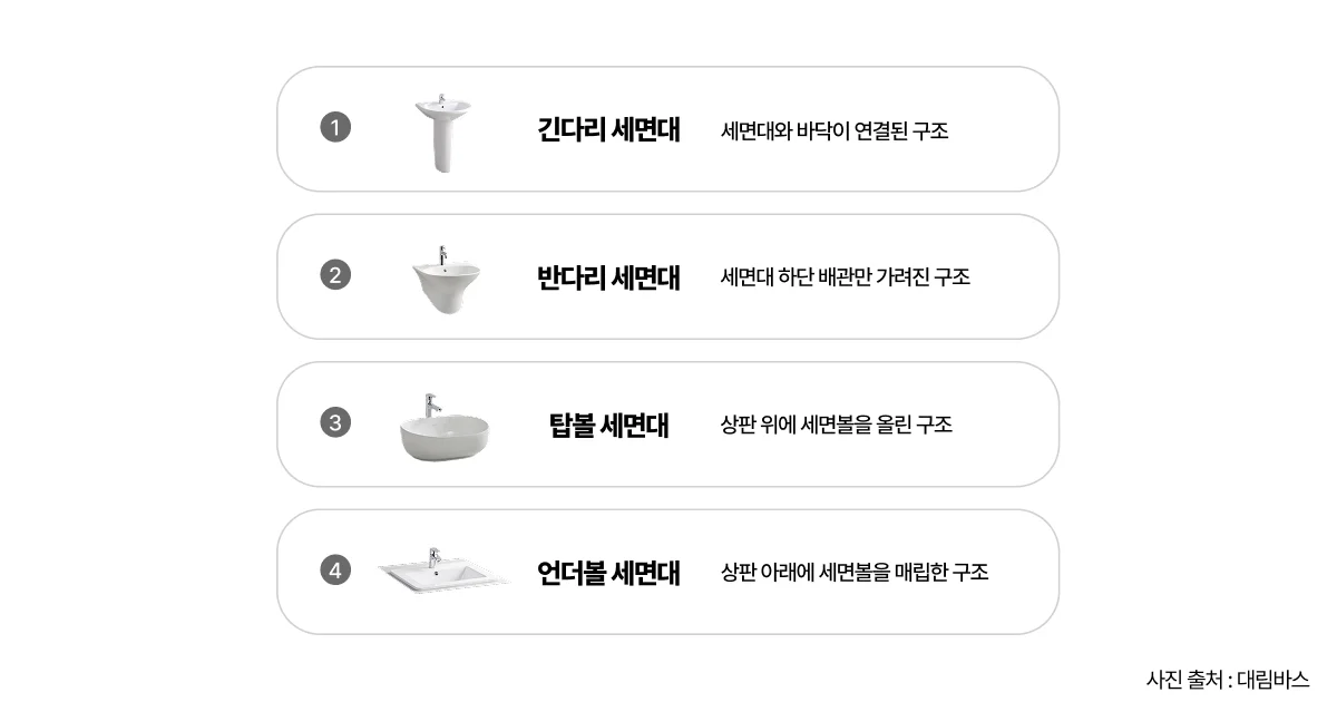 세면대의 4가지 종류