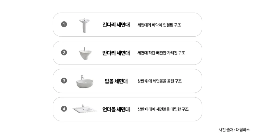 세면대의 4가지 종류