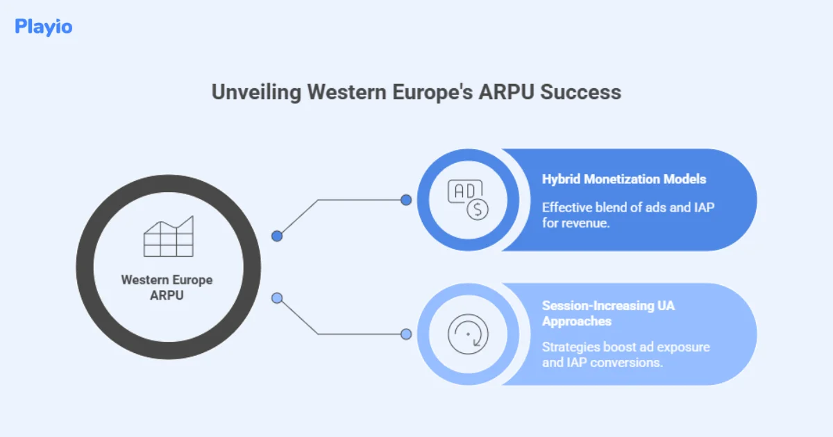 unveiling western Europe's ARPU success