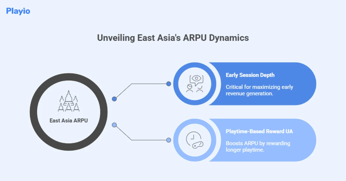 unveiling East Asia's ARPU dynamics