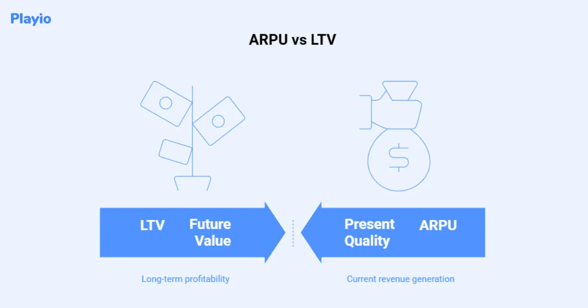 arpu vs ltv