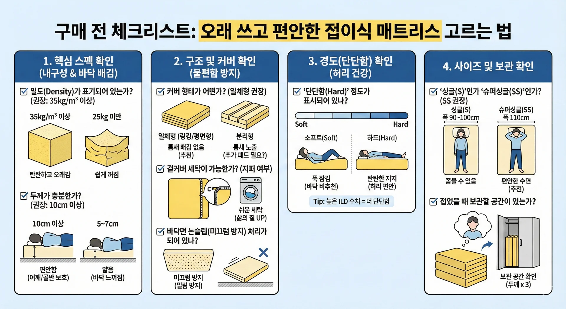 1인용 접이식 매트리스 구매 체크리스트