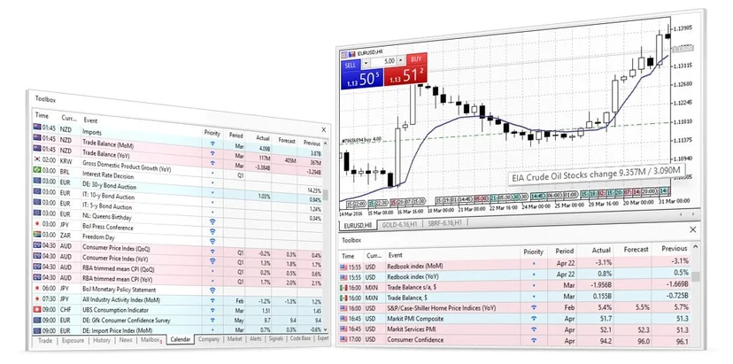 MetaTrader 5(MT5) 경제 캘린더를 통해 글로벌 경제지표 발표 일정과 예측·이전·결과 데이터를 확인하는 화면