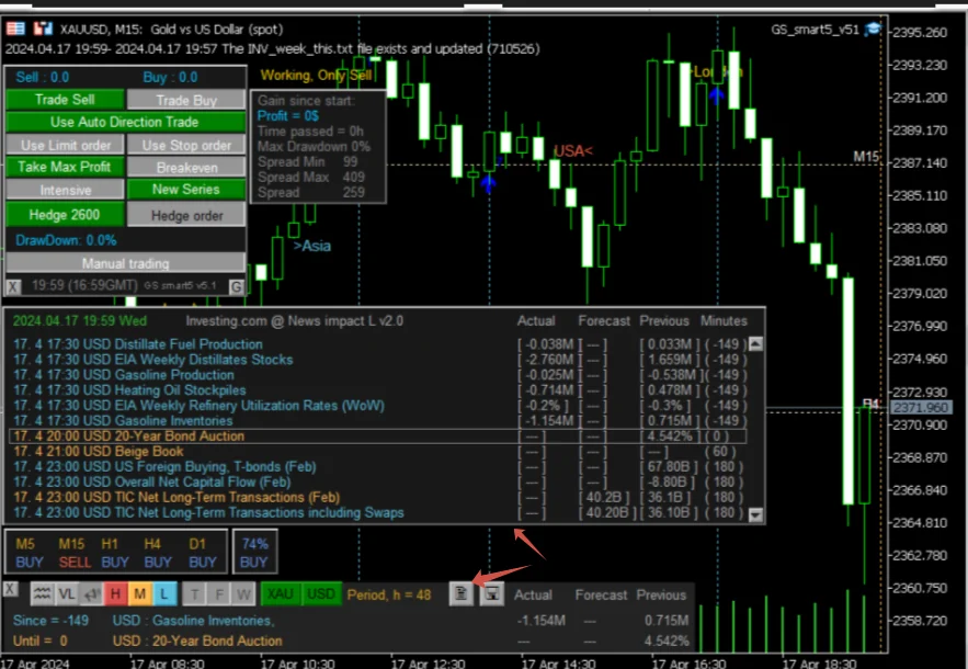 MetaTrader 5(MT5) 차트 화면에서 최신 글로벌 경제 뉴스와 지표 발표 정보를 실시간으로 확인하는 트레이딩 인터페이스