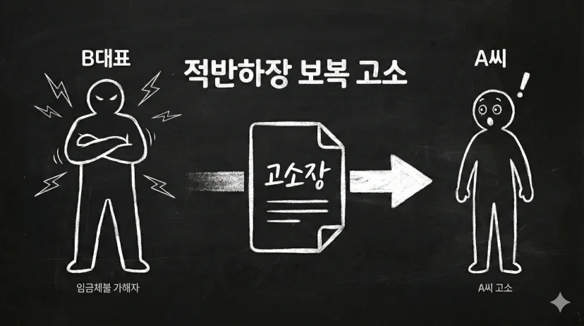 임금체불 고소 이미지 2