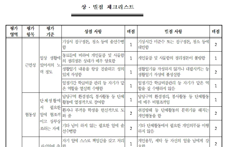 보호소년 처우지침 [별표3] 상·벌점 체크리스트