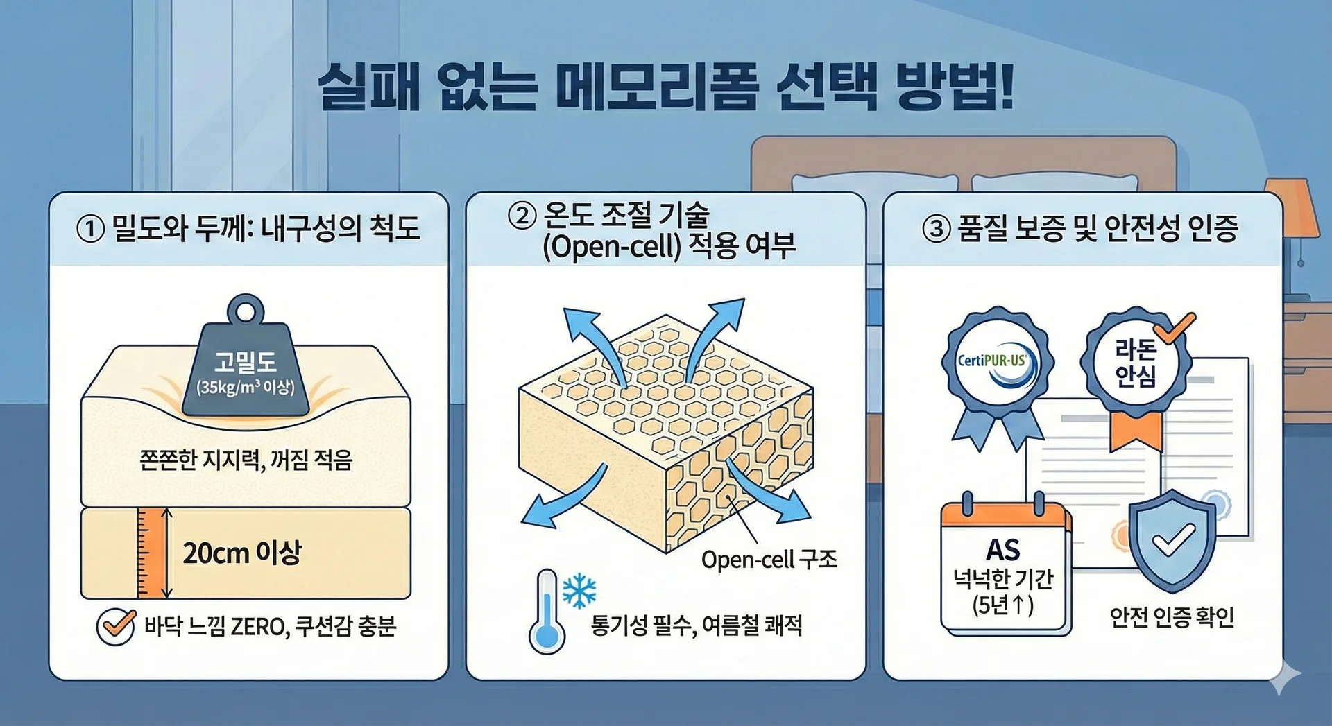 메모리폼 매트리스 추천 선택 가이드