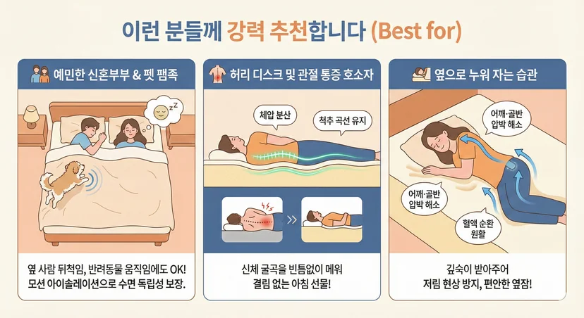 메모리폼 매트리스 추천 대상