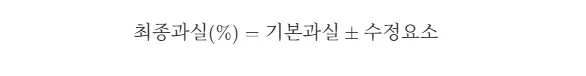 과실비율 산정