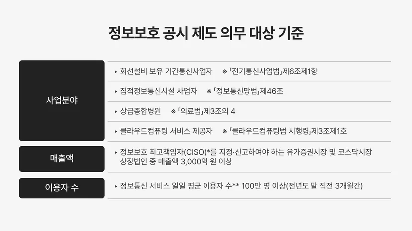 정보보호 공시 제도 의무 대상 기준